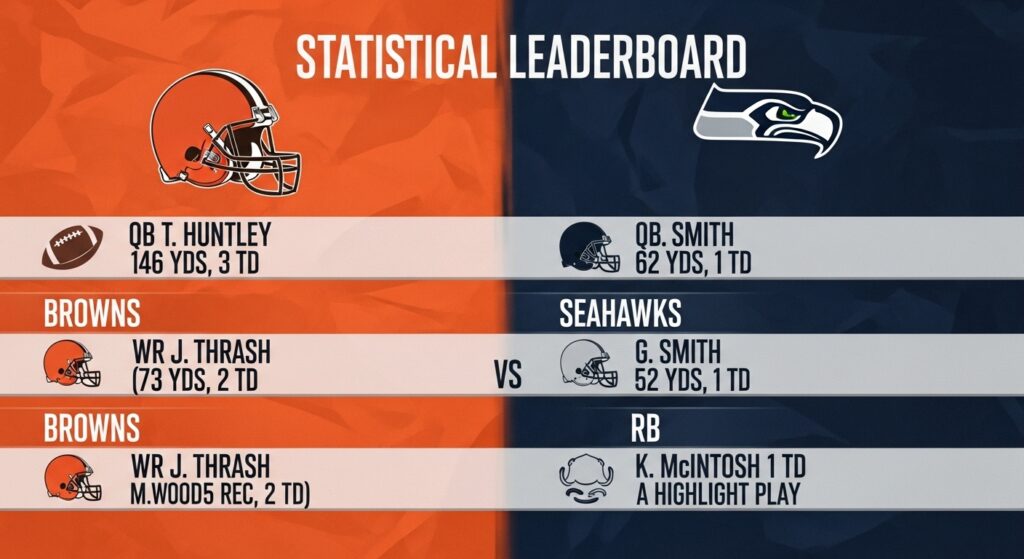 cleveland browns vs seahawks match player stats